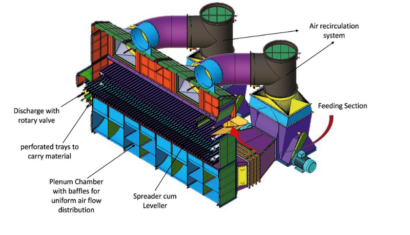 Multistage Dryer